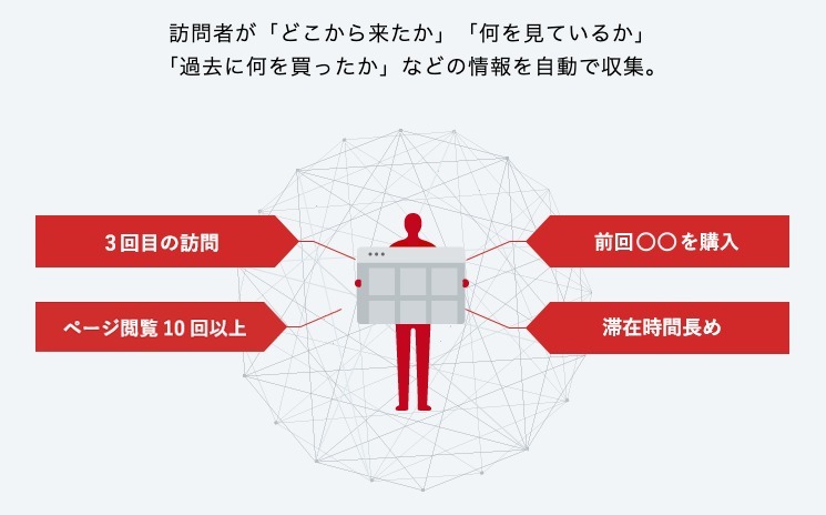point2