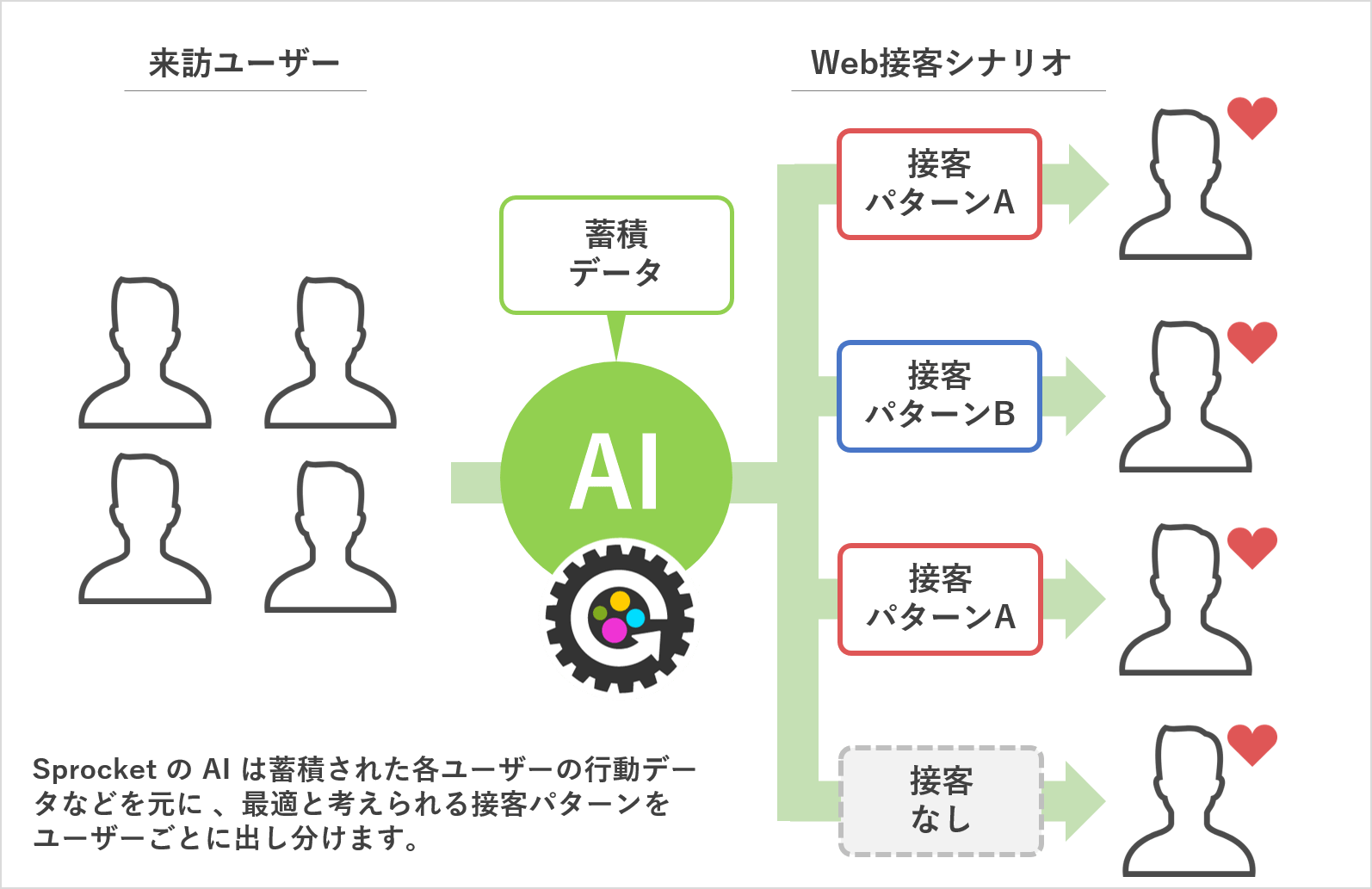 point3