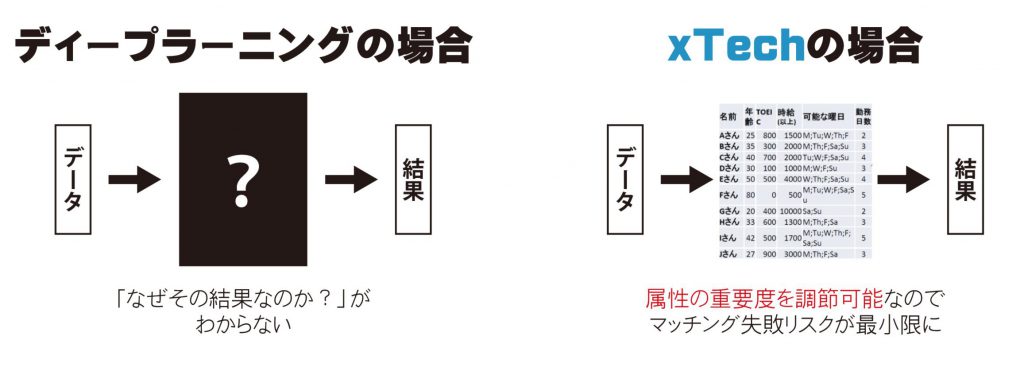 point3