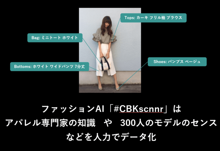 ファッションAI「CBKscnnr」｜需要予測・画像認識・画像解析｜AI・人工知能製品・サービスの比較一覧・導入活用事例・資料請求が無料で