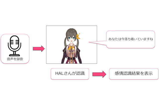 point2