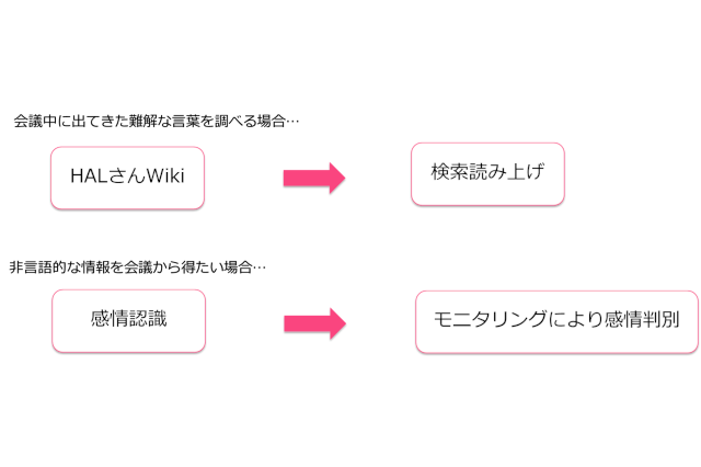 point3