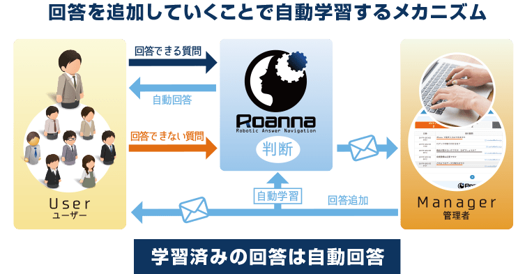 point2