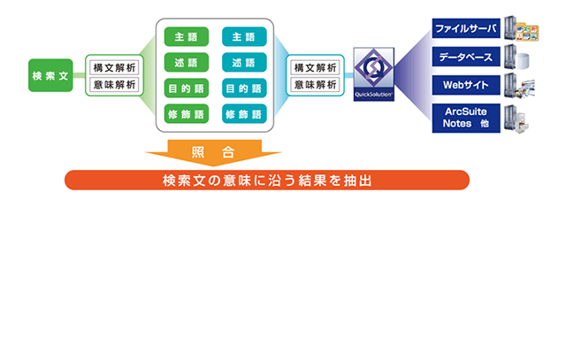 point2