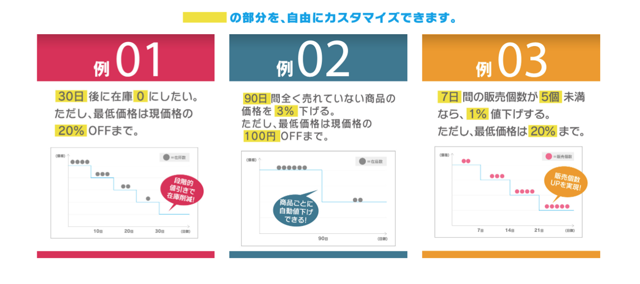 point3