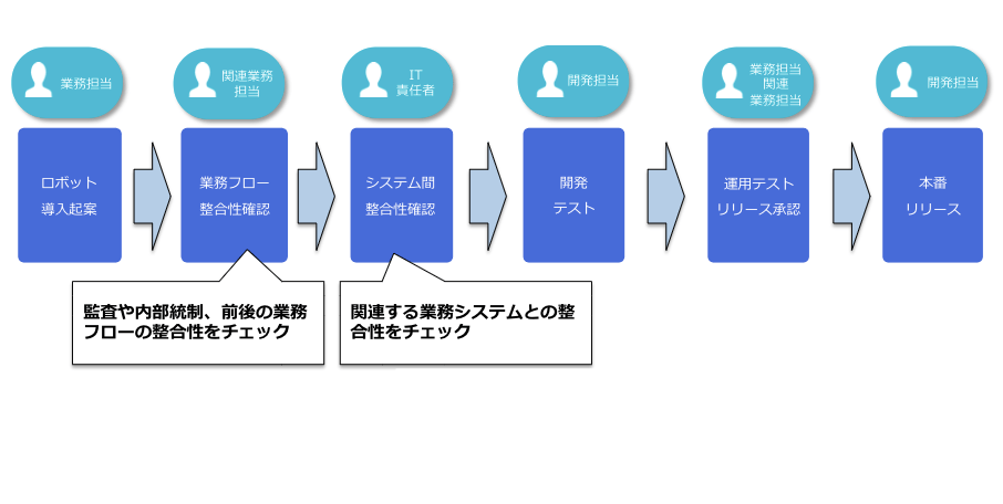 point2