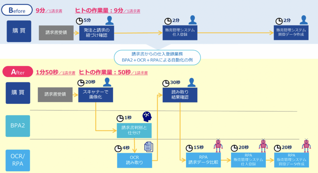 point3