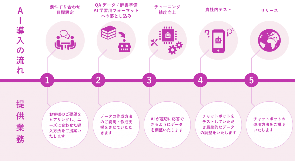 point3