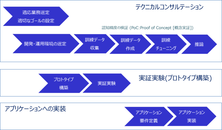 point3
