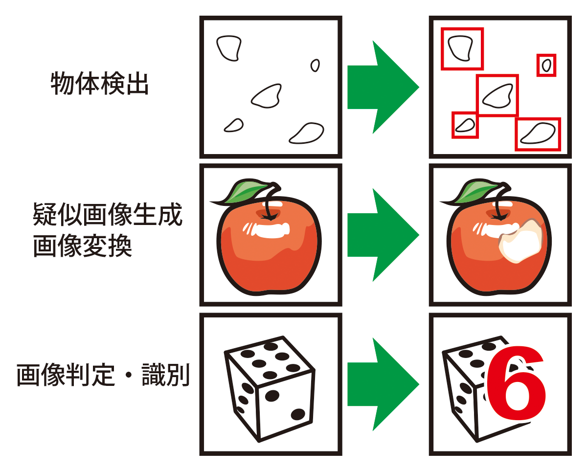 point2