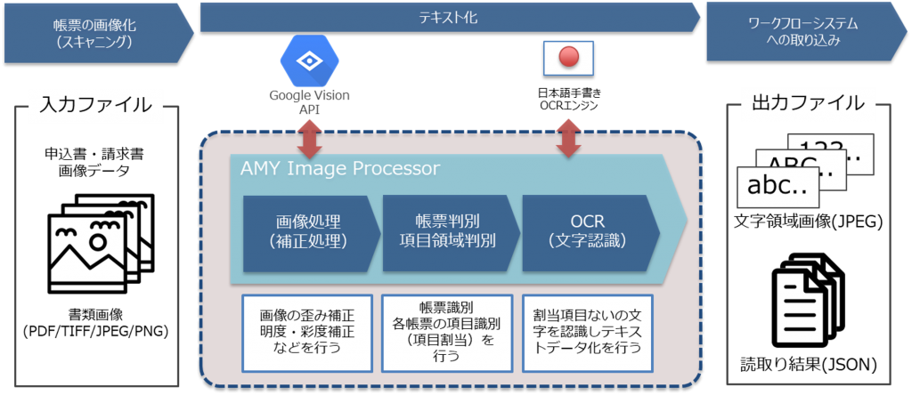 point1