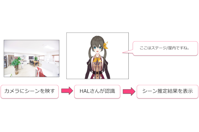 point3