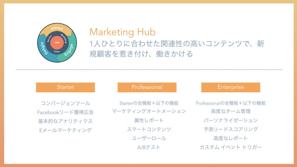 HubSpot Marketing Hub｜HubSpot Japan株式会社｜マーケティングオートメーション｜AI・人工知能のAIsmiley