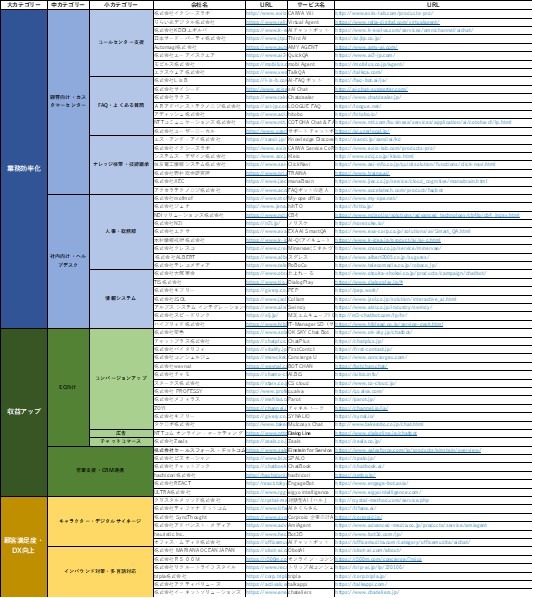 チャットボットベンダー一覧（Excel）