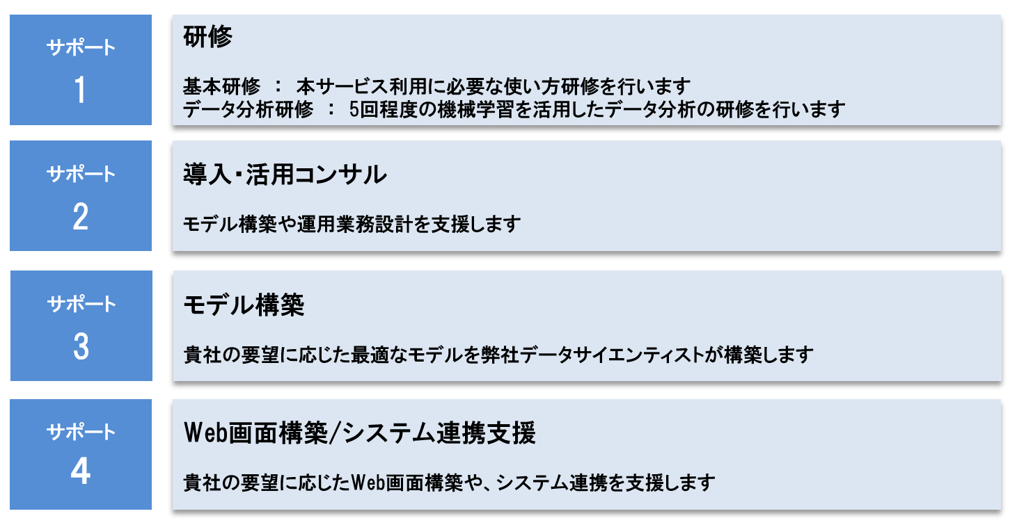 point3