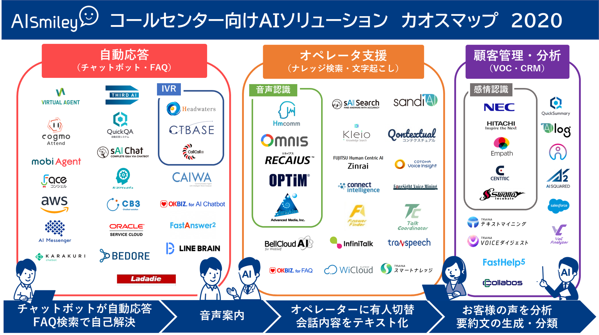 AI 受託開発・導入支援｜株式会社アイメソフト・ジャパン｜AI受託開発｜AI製品・サービスの比較・検索・資料請求メディア「AIsmiley」