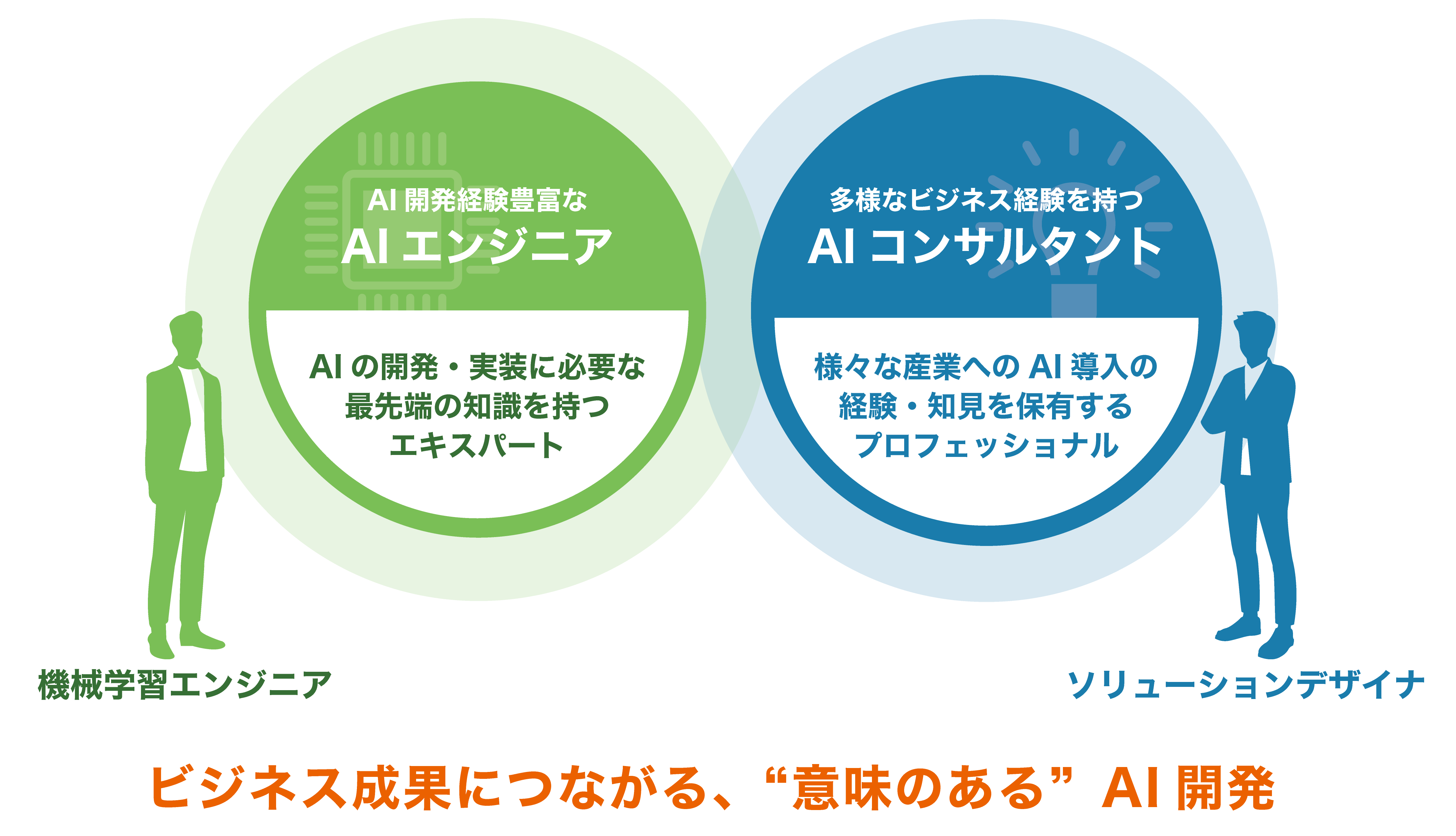 point3