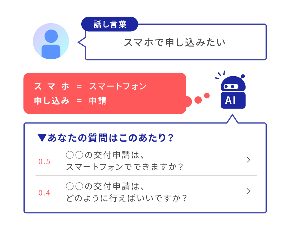 point1