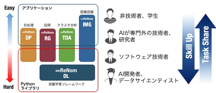 インタビュー グリッド渡辺取締役 工場 プラントの現場の方必見 次世代のai導入のスタンダード