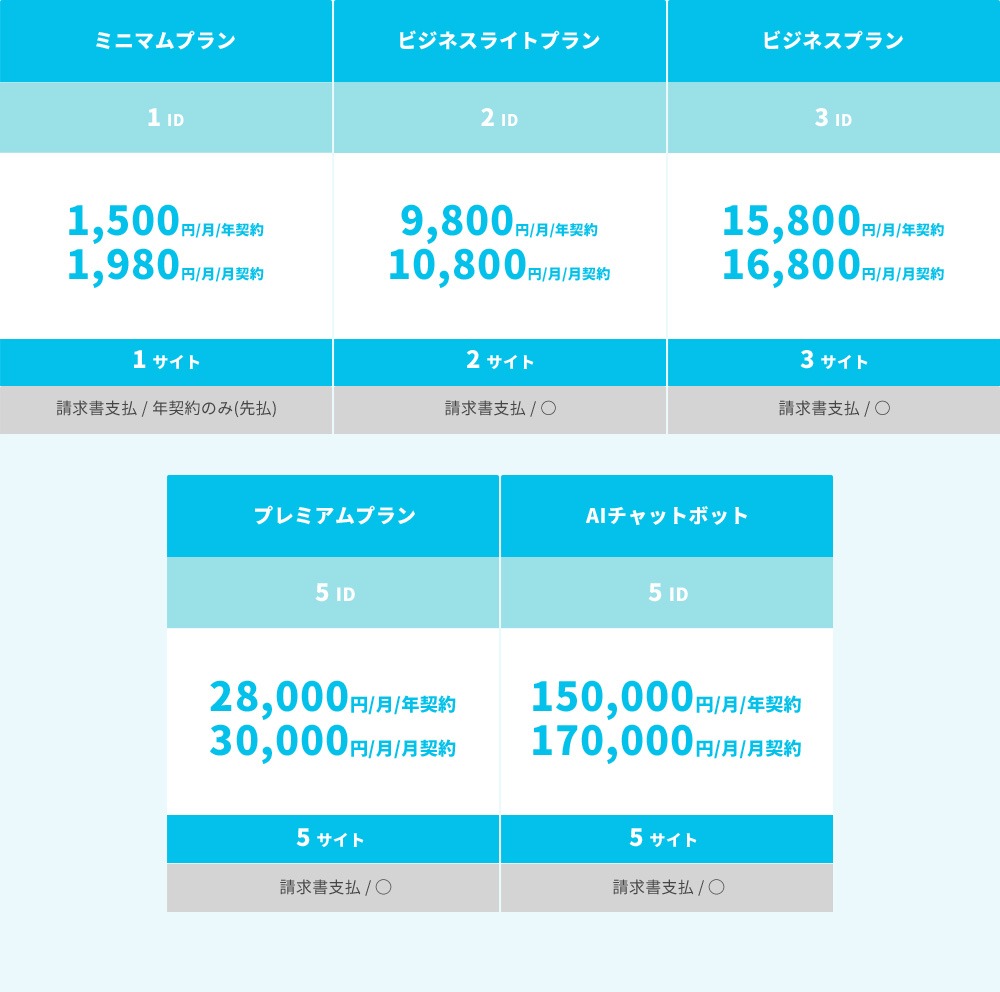プラン01