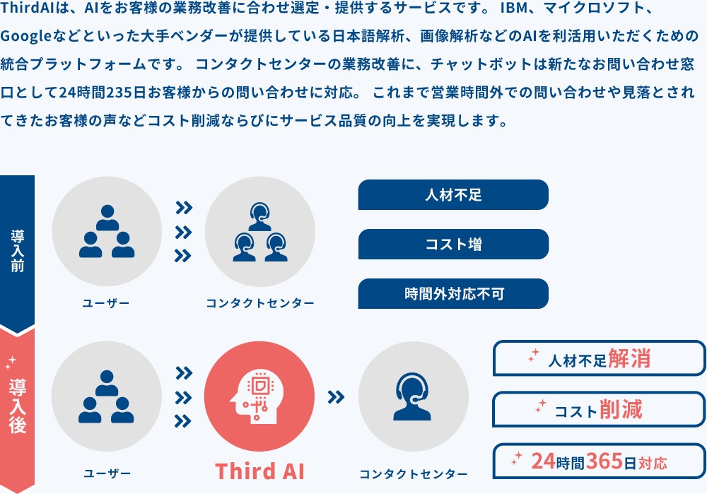 ThirdAIとは