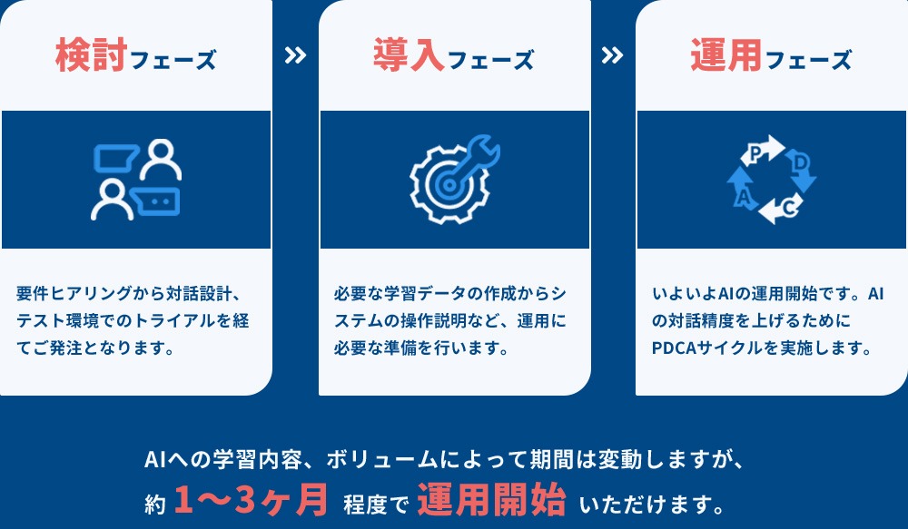 フロー