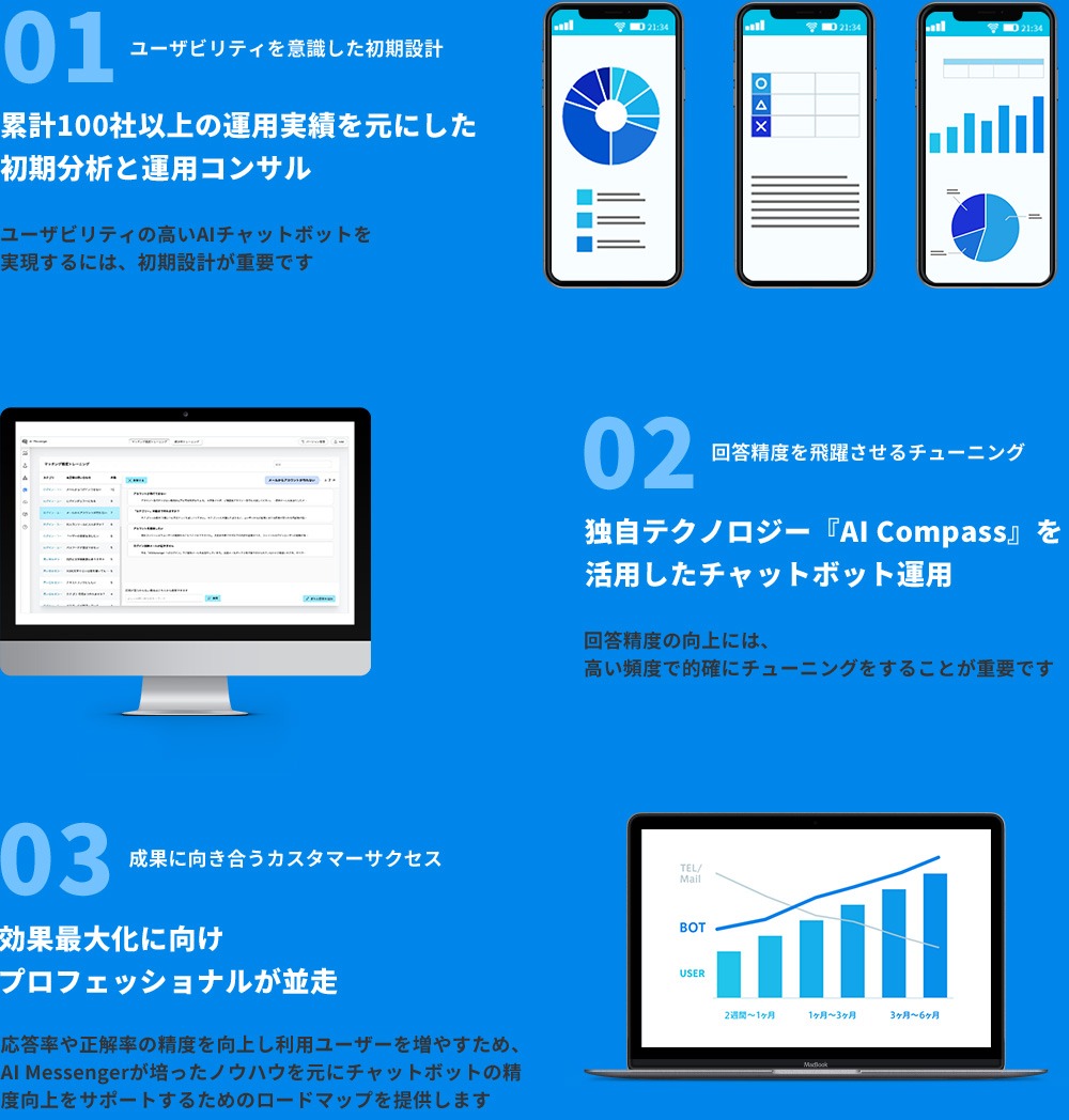 3つの理由