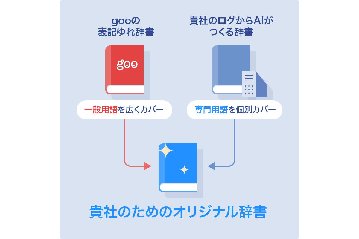 point2