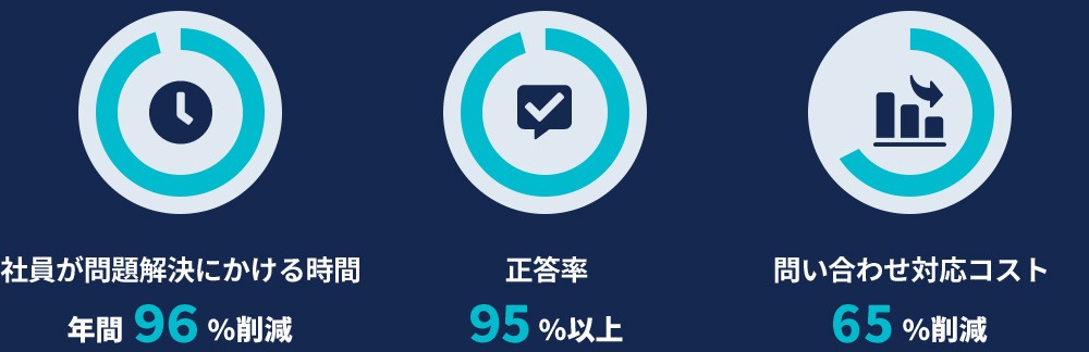 メリット