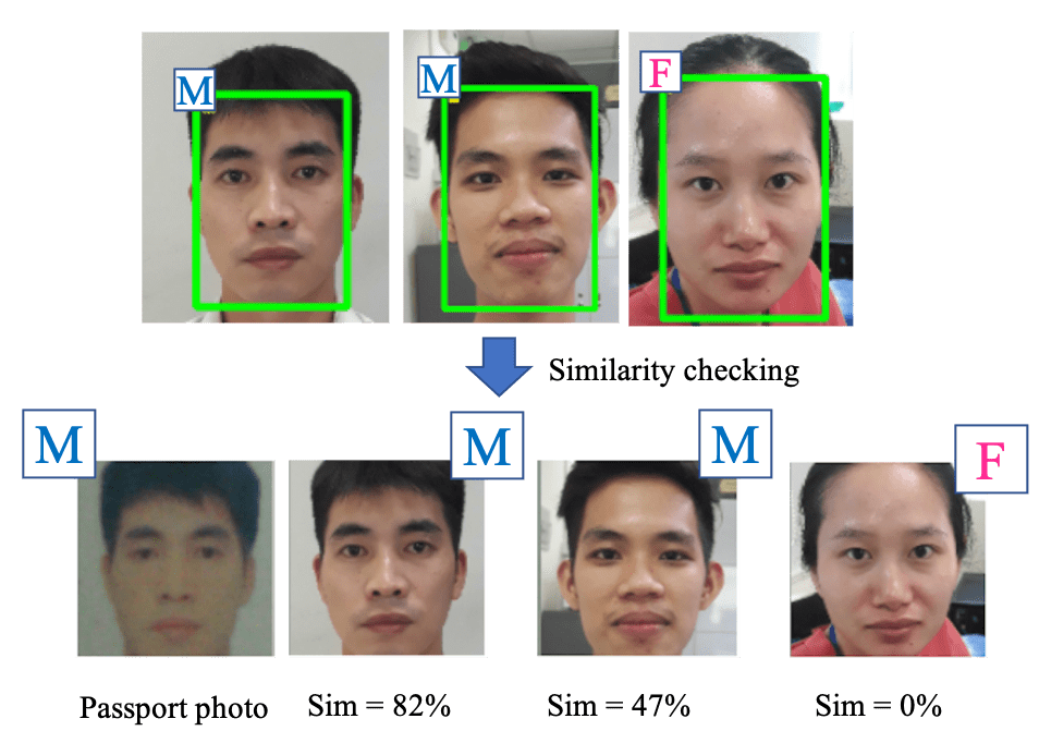 Aimeface 株式会社アイメソフト ジャパン 顔認証 人工知能を搭載した製品 サービスの比較一覧 導入活用事例 資料請求が無料 でできるaiポータルメディア