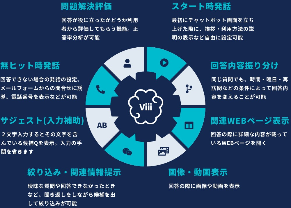 機能一覧
