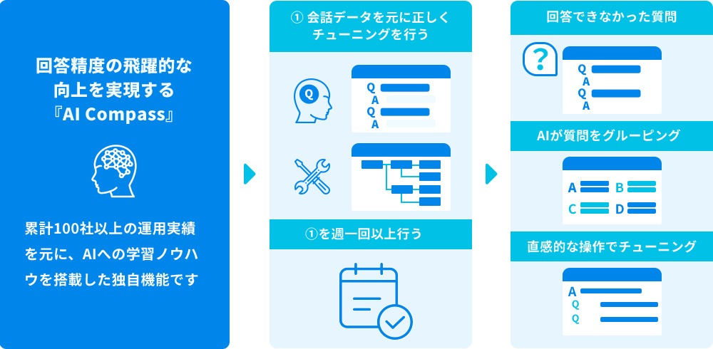 機能1