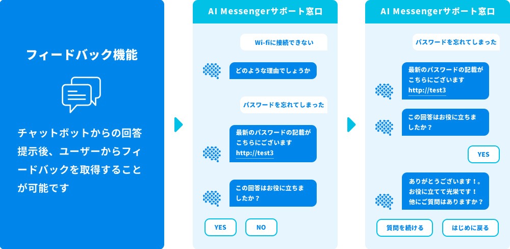 機能2