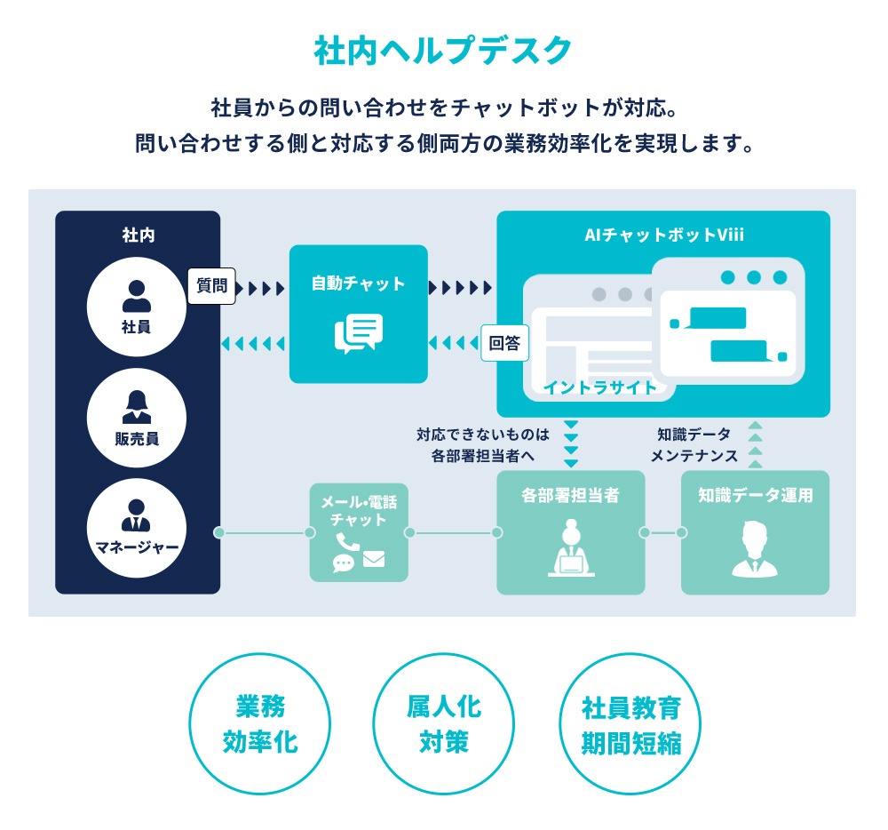 社内ヘルプ