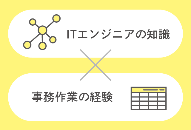 point2