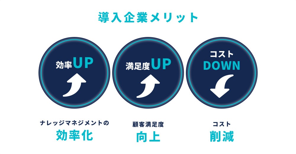 メリット1