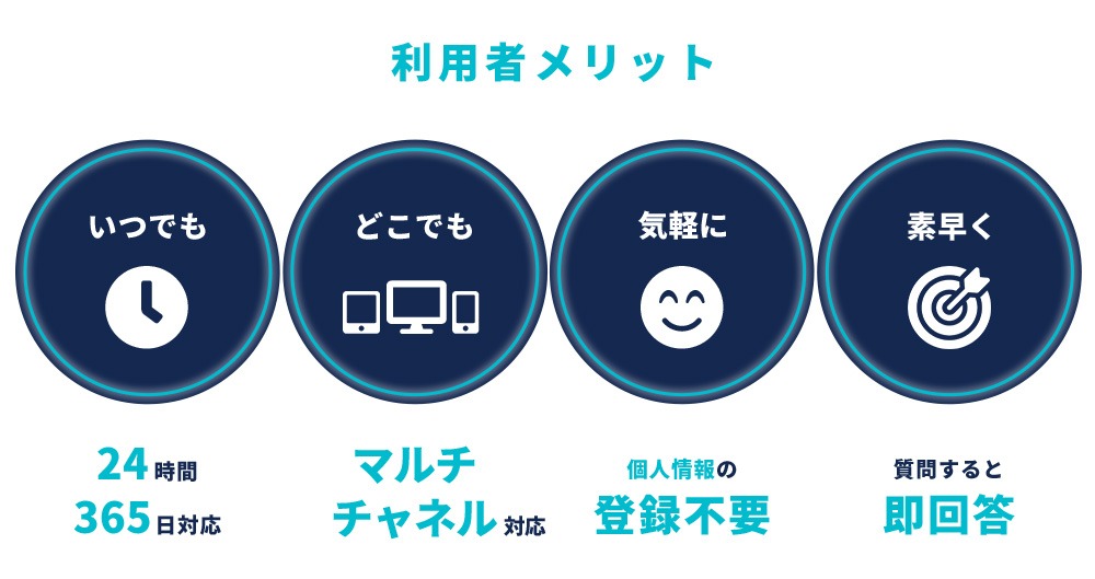 メリット2