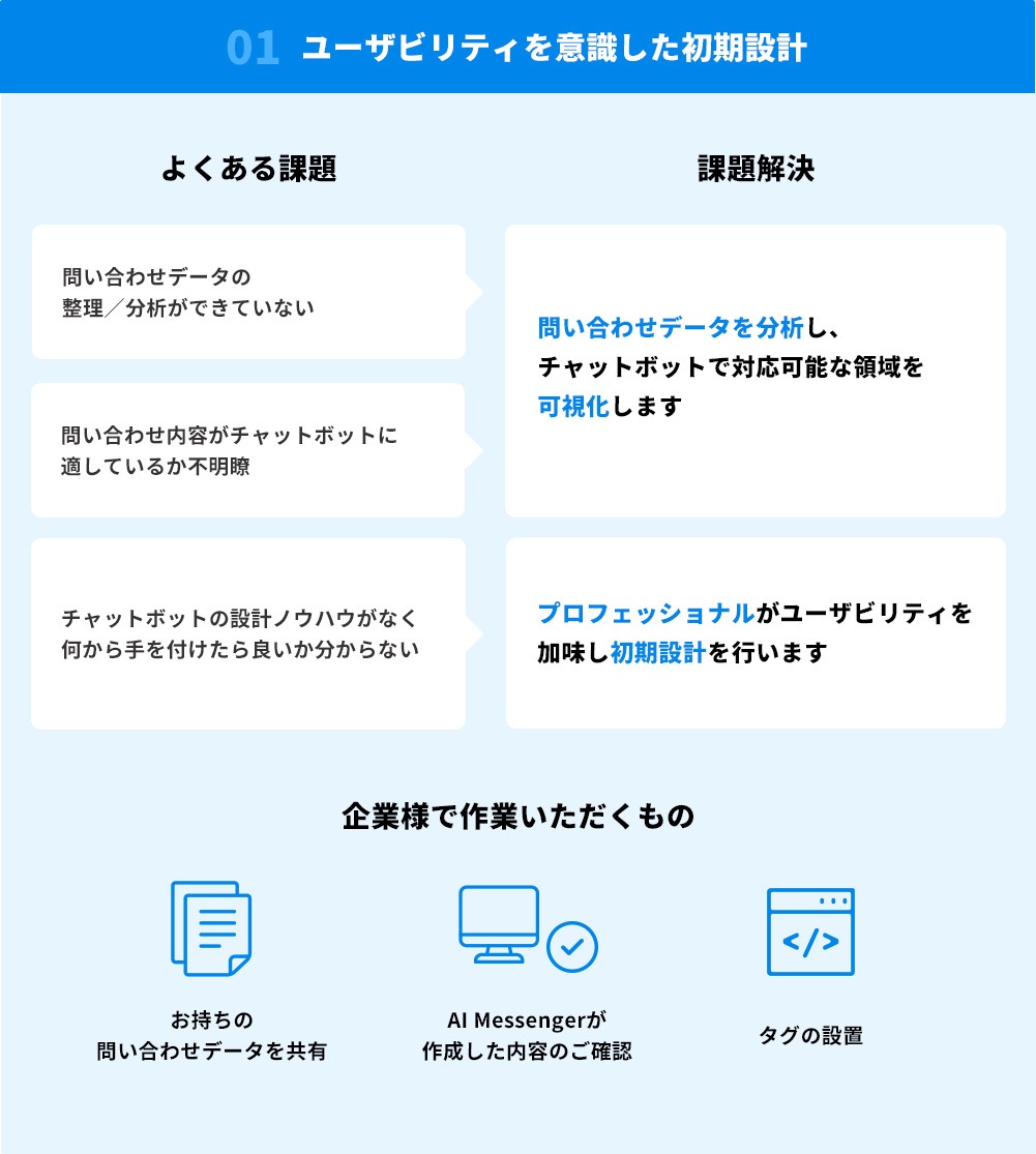 初期設計