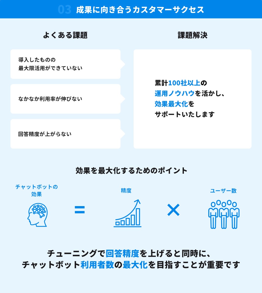 カスタマーサクセス