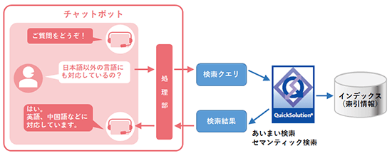 point2