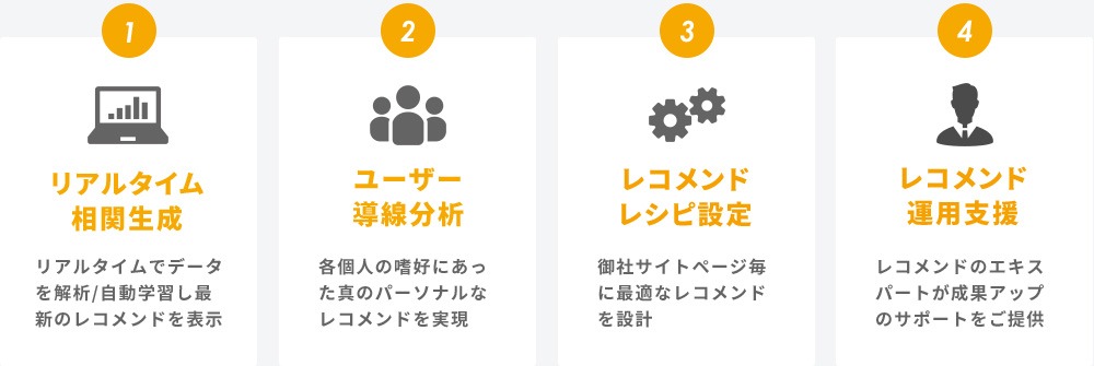アイジェントレコメンダー特徴