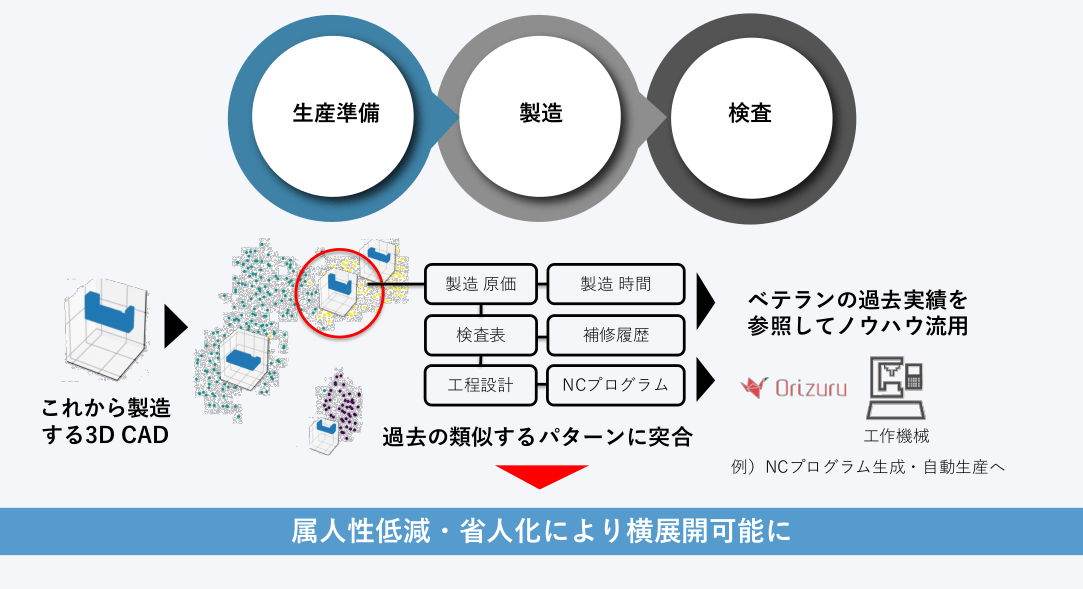 point1