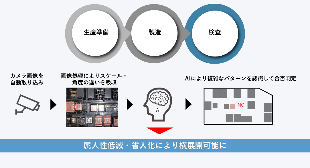 point3