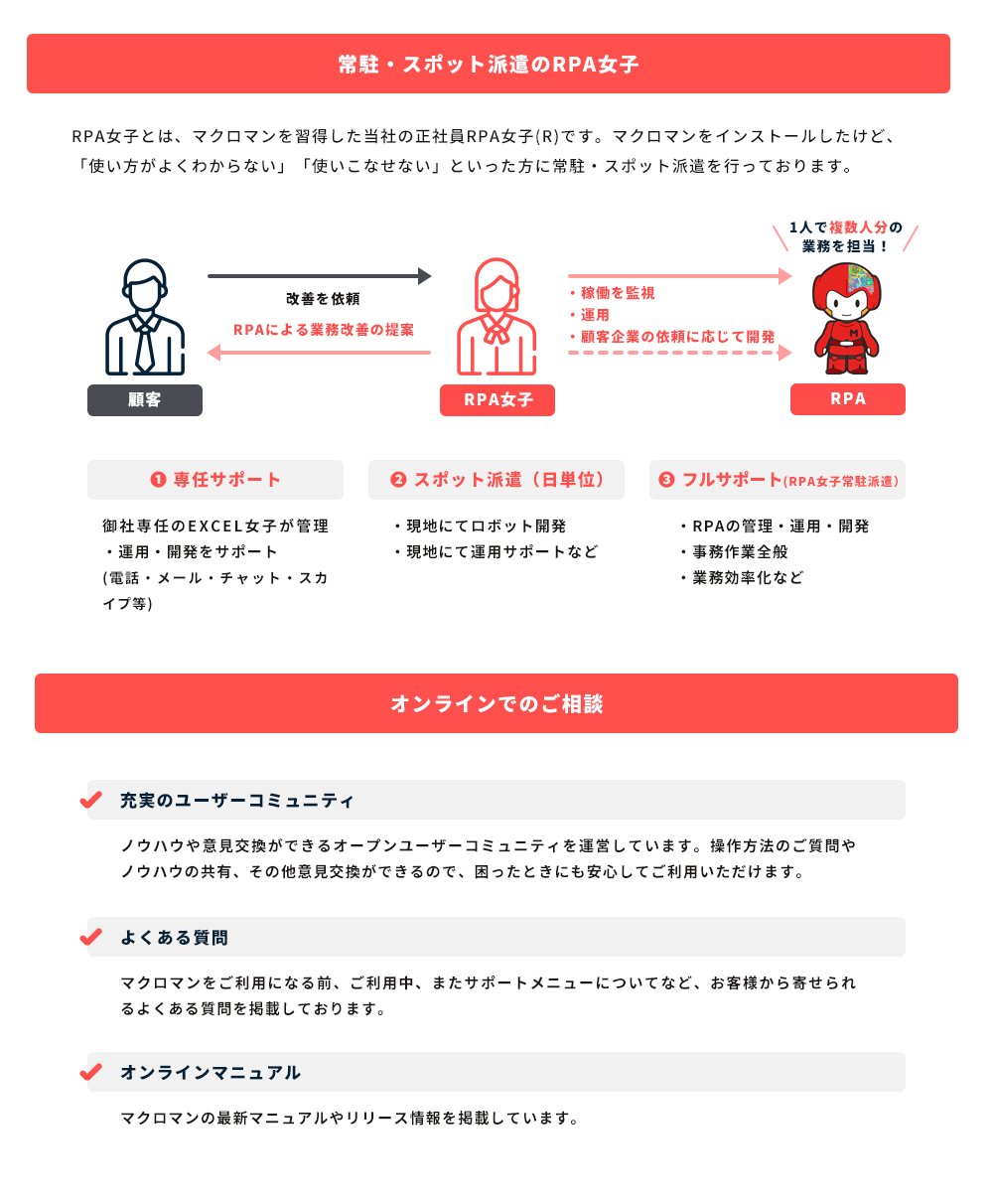 サポートメニュー