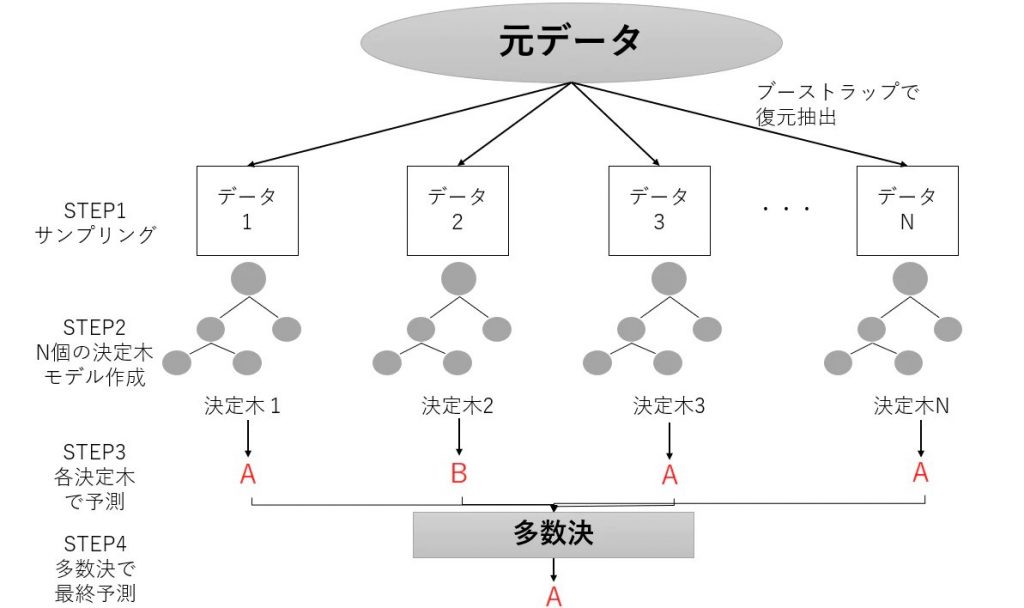 Aiが毒キノコを検知 関西デジタルソフトが3月リリース