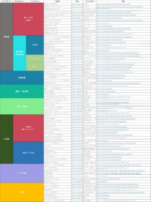 顔認証ベンダー一覧(Excel)