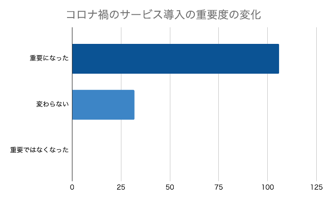 大企業の契約業務のDX