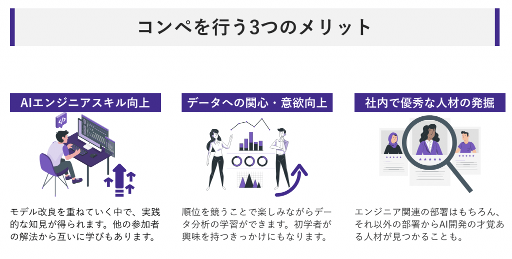 社内データ分析コンペ