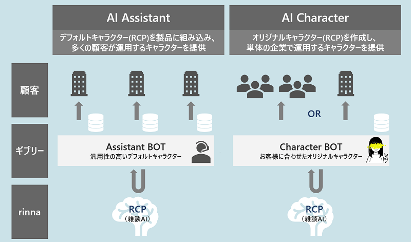 AIチャットボットの開発・販売