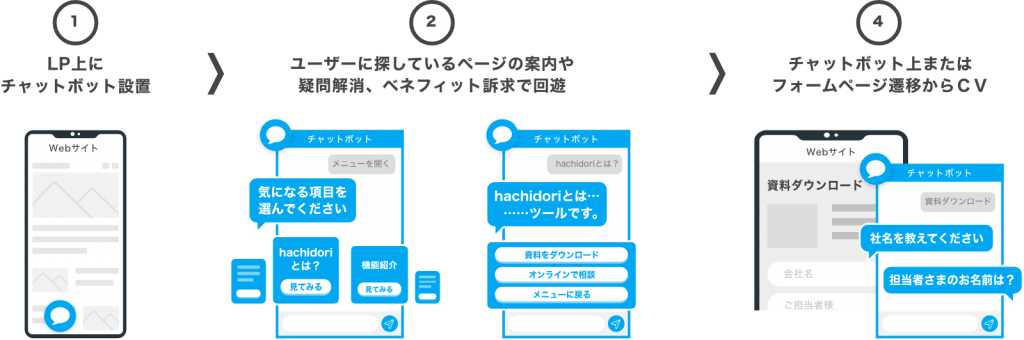見込み顧客 獲得できるくん